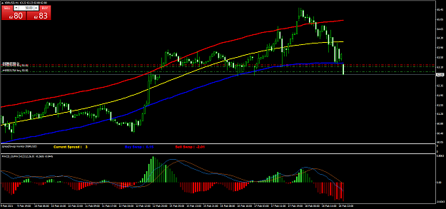 Click to Enlarge

Name: XBRUSDH1.png
Size: 60 KB