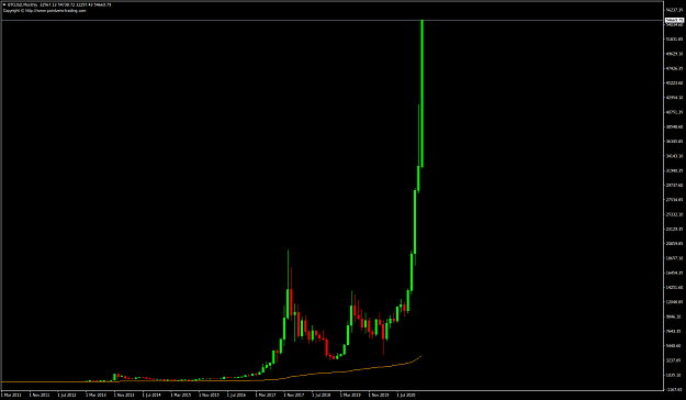 Click to Enlarge

Name: BTCUSDMonthly.png
Size: 34 KB