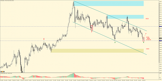 Click to Enlarge

Name: GOLDDaily 22.02.png
Size: 54 KB