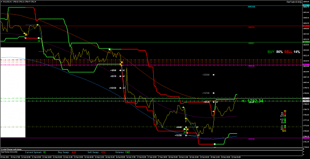 Click to Enlarge

Name: XAUUSDH1.png
Size: 74 KB