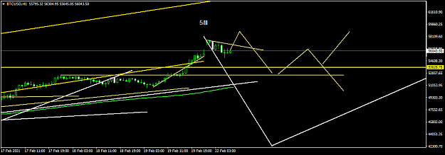 Click to Enlarge

Name: BTCUSDH1.png
Size: 28 KB