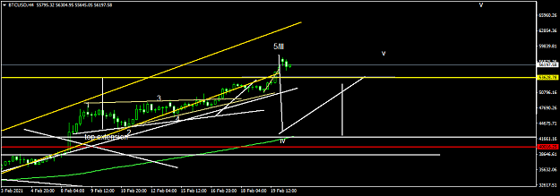 Click to Enlarge

Name: BTCUSDH4.png
Size: 30 KB