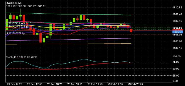 Click to Enlarge

Name: Screenshot_20210223-133243_MetaTrader 4.jpg
Size: 753 KB