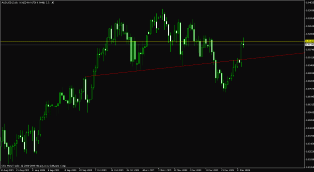 Click to Enlarge

Name: audusd daily 05-01-09.gif
Size: 16 KB