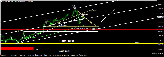 Click to Enlarge

Name: BTCUSDH4.png
Size: 35 KB