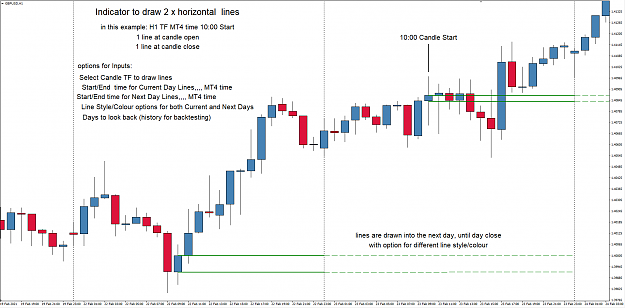 Click to Enlarge

Name: Horizontal Lines Indi.PNG
Size: 74 KB