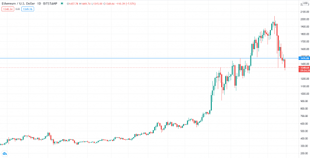 Click to Enlarge

Name: ethdaily.png
Size: 41 KB