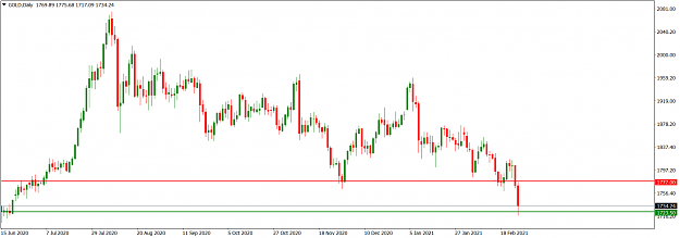 Click to Enlarge

Name: GOLDDaily_Feb 28, 2021.png
Size: 45 KB