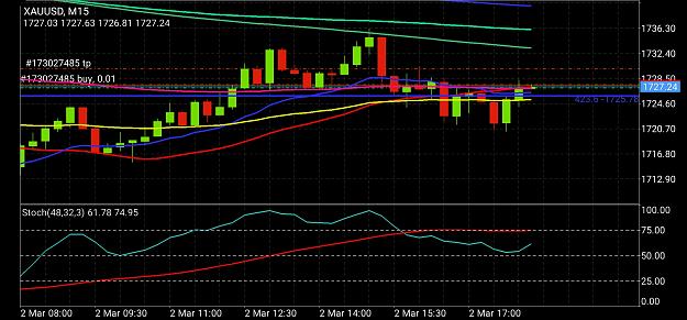Click to Enlarge

Name: Screenshot_20210302-111556_MetaTrader 4.jpg
Size: 747 KB