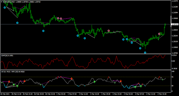 Click to Enlarge

Name: EURUSDeM15.png
Size: 40 KB