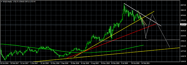 Click to Enlarge

Name: GOLDWeekly.png
Size: 40 KB