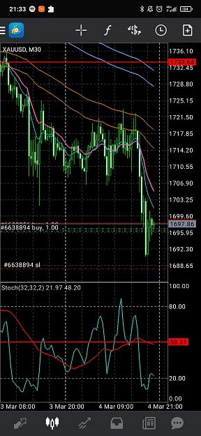 Click to Enlarge

Name: Screenshot_2021-03-04-21-33-35-208_net.metaquotes.metatrader4.jpg
Size: 777 KB