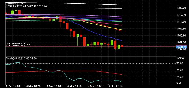 Click to Enlarge

Name: Screenshot_20210304-134407_MetaTrader 4.jpg
Size: 674 KB