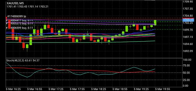 Click to Enlarge

Name: Screenshot_20210305-125735_MetaTrader 4.jpg
Size: 794 KB