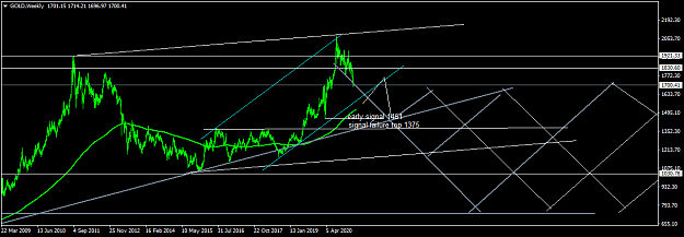 Click to Enlarge

Name: GOLDWeekly.png
Size: 38 KB