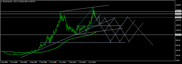 Click to Enlarge

Name: GOLDMonthly.png
Size: 31 KB