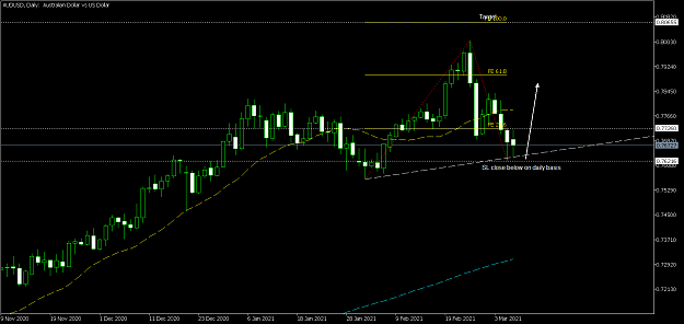 Click to Enlarge

Name: AUDUSDDaily.png
Size: 46 KB