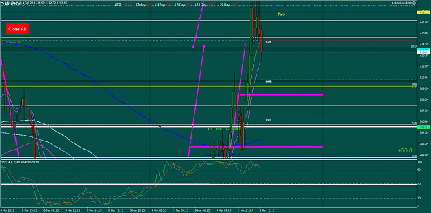 Click to Enlarge

Name: XAUUSDM15 tue 9march short wkpiv runr.png
Size: 77 KB
