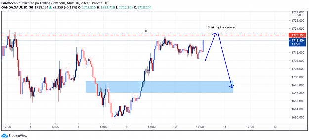 Click to Enlarge

Name: Gold30min shaking.png
Size: 77 KB
