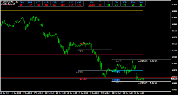 Click to Enlarge

Name: EURUSDM15.png
Size: 26 KB