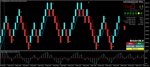 Click to Enlarge

Name: US30USDM20-9March.png
Size: 54 KB