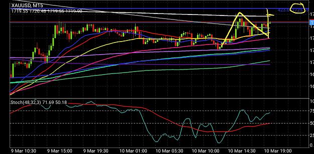 Click to Enlarge

Name: Screenshot_20210310-125201_MetaTrader 4.jpg
Size: 832 KB