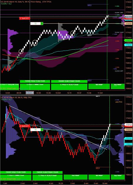 Click to Enlarge

Name: Gold Swing March 11.jpg
Size: 328 KB
