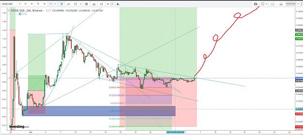 Click to Enlarge

Name: DOGECOIN2.jpg
Size: 191 KB