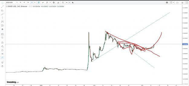 Click to Enlarge

Name: DOGECOIN1234.jpg
Size: 130 KB