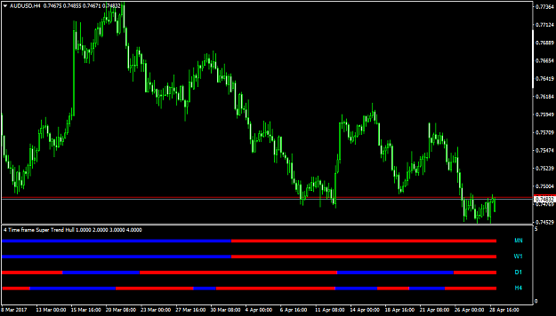 Click to Enlarge

Name: AUDUSDH4.png
Size: 33 KB