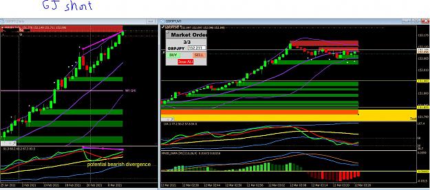 Click to Enlarge

Name: 3 12 21 gj short into day supply inside week supply friday people getting flat.JPG
Size: 251 KB