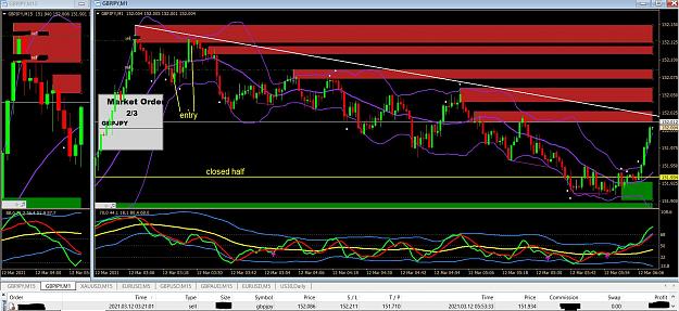 Click to Enlarge

Name: 3 12 21 gj short into day supply inside week supply friday people getting flat b.JPG
Size: 294 KB