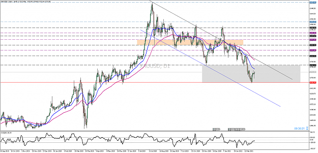 Click to Enlarge

Name: xauusd-d1-pepperstone-limited-3.png
Size: 74 KB