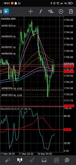 Click to Enlarge

Name: Screenshot_2021-03-18-18-51-03-200_net.metaquotes.metatrader4.jpg
Size: 849 KB