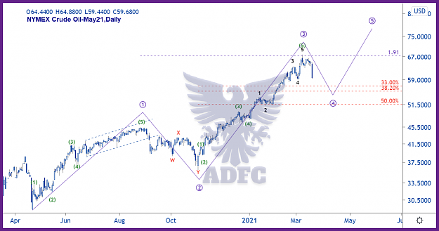 Click to Enlarge

Name: crude oil may21 daily 3.png
Size: 148 KB