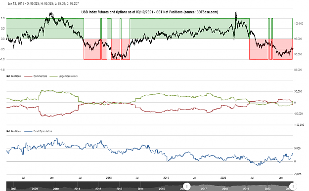 Click to Enlarge

Name: cotbase-usd-index-futures-and-options-cot-net-positions.png
Size: 87 KB