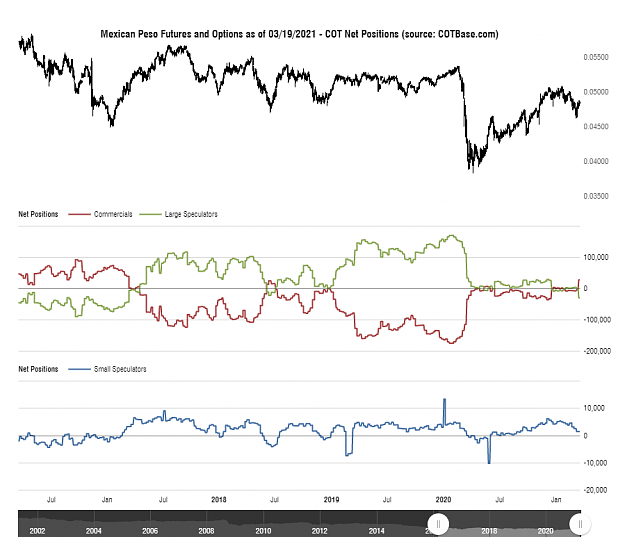 Click to Enlarge

Name: cotbase-mexican-peso-futures-and-options-cot-net-positions.png
Size: 70 KB