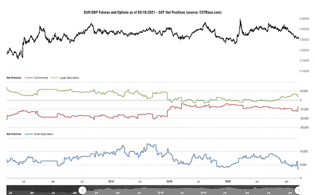 Click to Enlarge

Name: cotbase-eurgbp-futures-and-options-cot-net-positions.png
Size: 77 KB