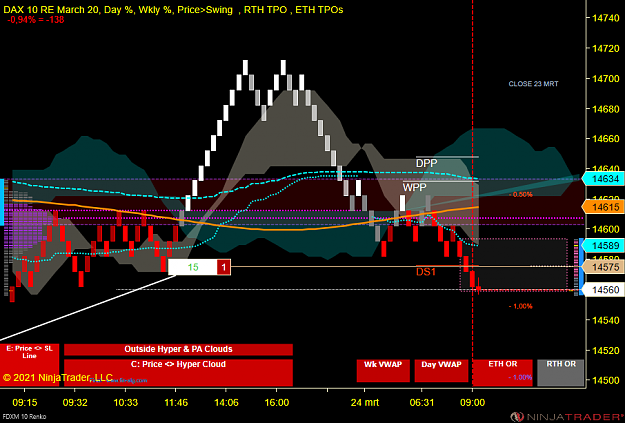 Click to Enlarge

Name: DAX (1).png
Size: 66 KB