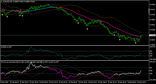 Click to Enlarge

Name: AUDUSDM15.png
Size: 38 KB