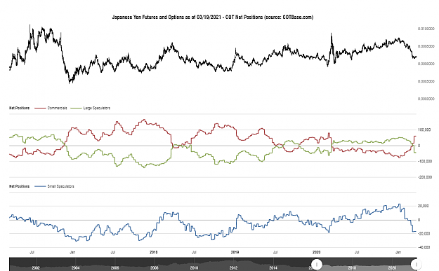 Click to Enlarge

Name: cotbase-japanese-yen-futures-and-options-cot-net-positions.png
Size: 88 KB