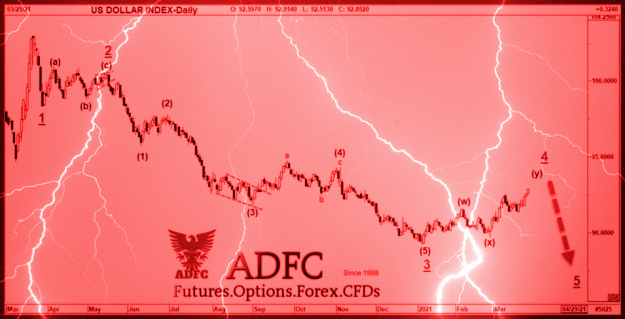 Click to Enlarge

Name: us dollar index daily 23 animation.gif
Size: 1.8 MB