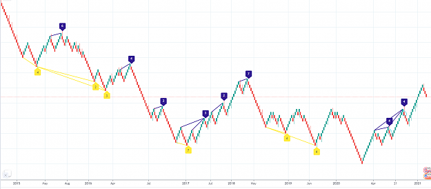 Click to Enlarge

Name: RENKO BOX.png
Size: 47 KB