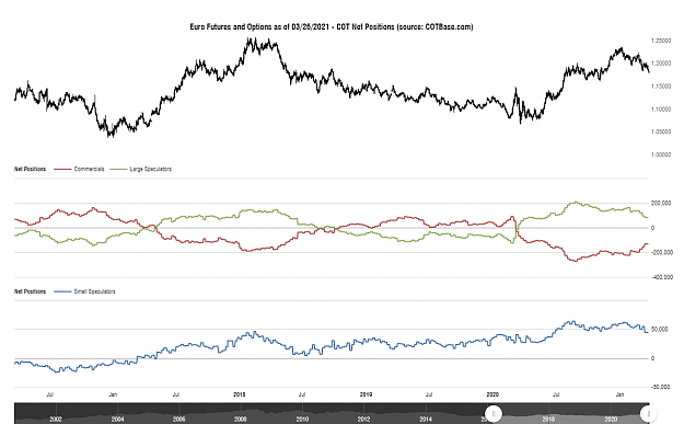 Click to Enlarge

Name: cotbase-euro-futures-and-options-cot-net-positions.png
Size: 78 KB