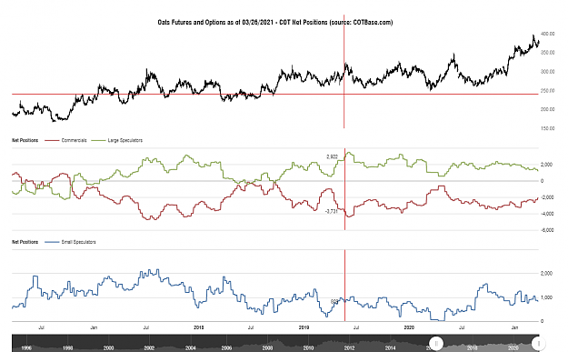 Click to Enlarge

Name: cotbase-oats-futures-and-options-cot-net-positions.png
Size: 90 KB