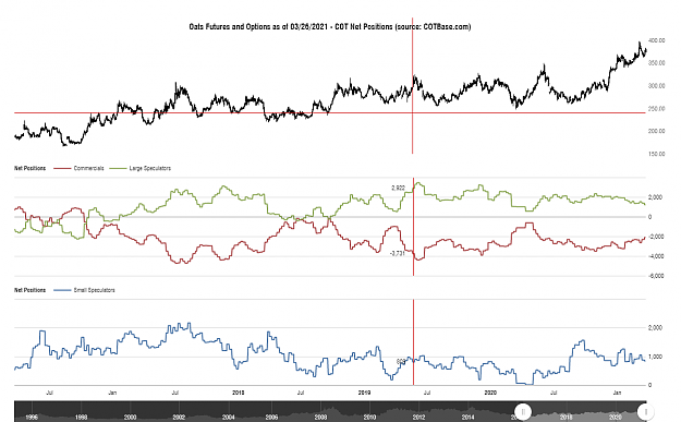 Click to Enlarge

Name: cotbase-oats-futures-and-options-cot-net-positions.png
Size: 90 KB