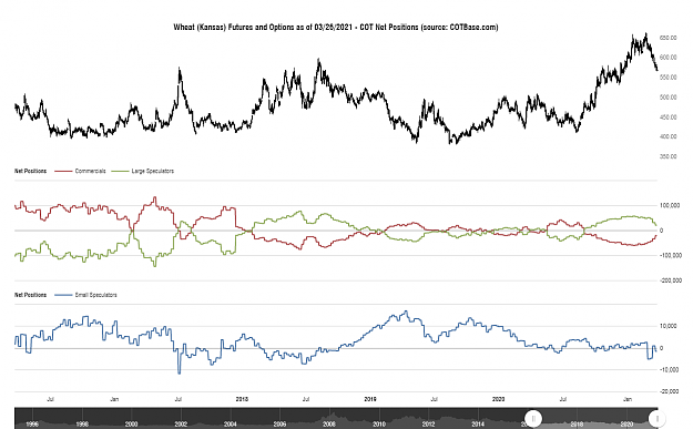 Click to Enlarge

Name: cotbase-wheat-kansas-futures-and-options-cot-net-positions.png
Size: 89 KB