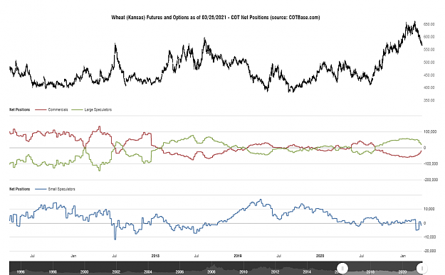 Click to Enlarge

Name: cotbase-wheat-kansas-futures-and-options-cot-net-positions.png
Size: 89 KB