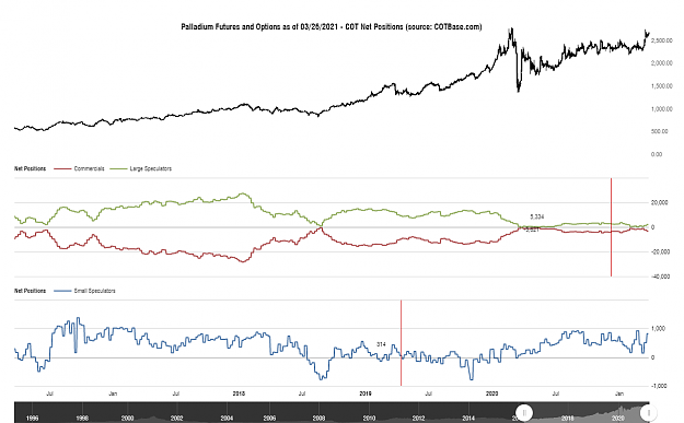 Click to Enlarge

Name: cotbase-palladium-futures-and-options-cot-net-positions.png
Size: 78 KB