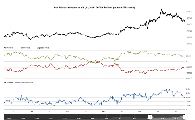 Click to Enlarge

Name: cotbase-gold-futures-and-options-cot-net-positions.png
Size: 82 KB